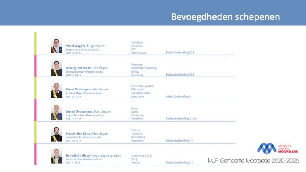 mjp 2020 - 2025